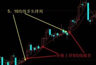 有哪些常见的交易系统？