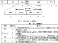 802.1Q协议中的Q代表什么？