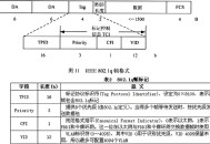 802.1Q协议中的Q代表什么？