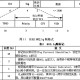 802.1Q协议中的Q代表什么？