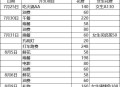 为什么现在男生普遍不追女生了？