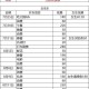 为什么现在男生普遍不追女生了？