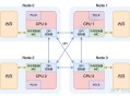Linux系统启动之后，物理内存的布局是怎么样的？
