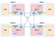 Linux系统启动之后，物理内存的布局是怎么样的？