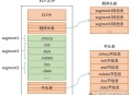 想学习Linux下的ELF文件有什么好书推荐吗？