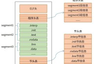 想学习Linux下的ELF文件有什么好书推荐吗？
