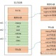 想学习Linux下的ELF文件有什么好书推荐吗？
