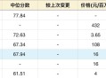 如何评价字节新发布的豆包深度思考模型？