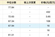 如何评价字节新发布的豆包深度思考模型？