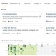 新手该如何使用 GitHub？