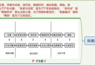 有什么引流好用的软件吗?
