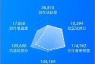 知乎的优质分怎么才能拿到？