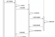 怎么理解rpc，既然有http请求了为啥还要用rpc？