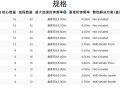 虽然 AMD YES 但现实推荐中，中高端机型绝大部份人还是推 Intel，这是我的错觉吗?