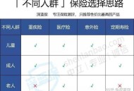 买保险是先买医疗险还是先买重疾险？有什么区别？