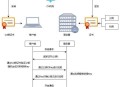 https和http有什么区别？