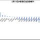 如何看待 2 月 13 号 A 股市场行情？