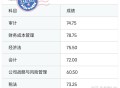 CPA 一次性过六门的人都是怎么做到的？