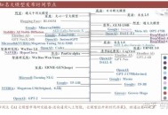 国内AI大模型已近80个，哪个最有前途？