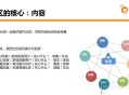 社群运营技术分享，0基础也能做运营