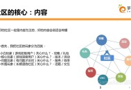 社群运营技术分享，0基础也能做运营