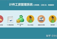 Excel表格这个工资可以用公式计算吗？