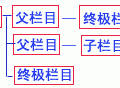 帝国网站管理系统(EmpireCMS)帝国cms增加栏目教程