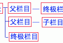 帝国网站管理系统(EmpireCMS)帝国cms增加栏目教程