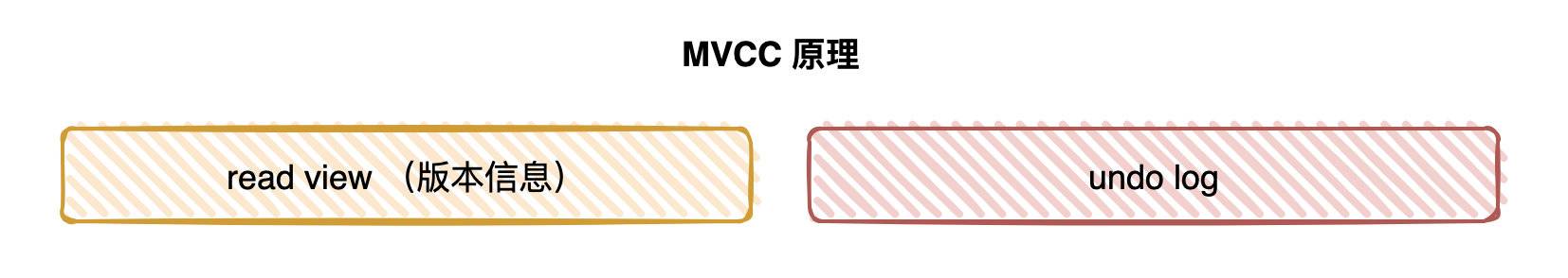 如何系统学习 MySQL?  第16张