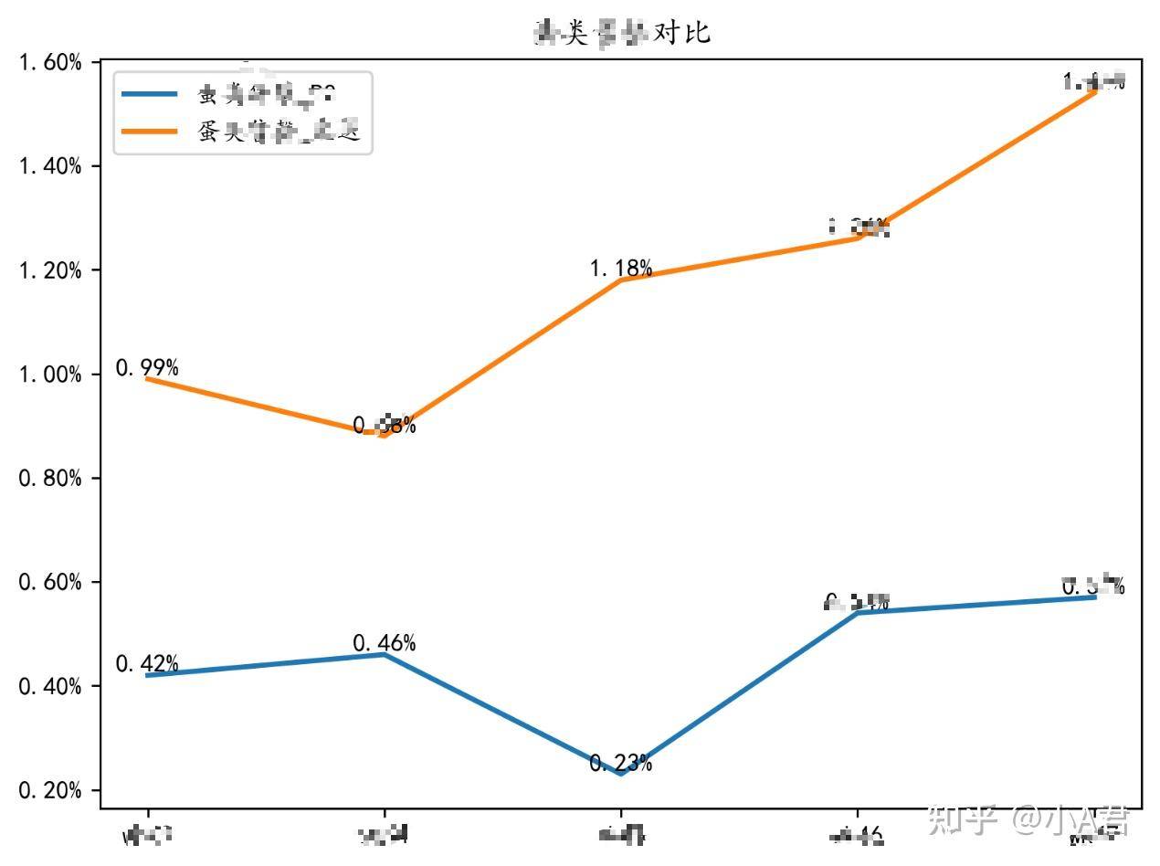 Excel 的 VBA 现在还算是办公利器吗？  第6张