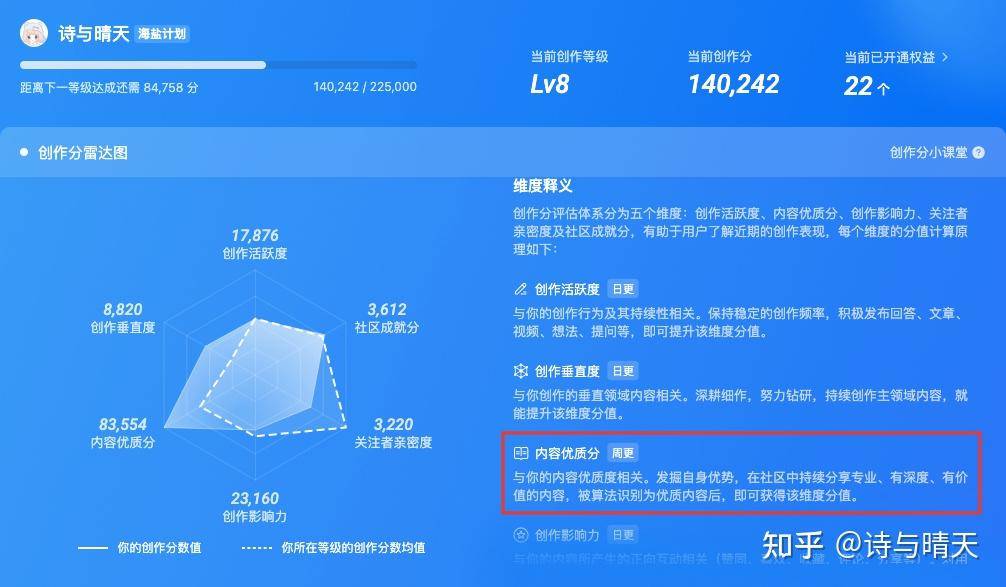 在知乎上怎样晋级快？  第7张
