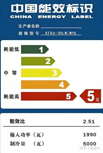 2025 年新国补政策下怎么买空调最划算，既能省钱又兼顾品质？  第2张