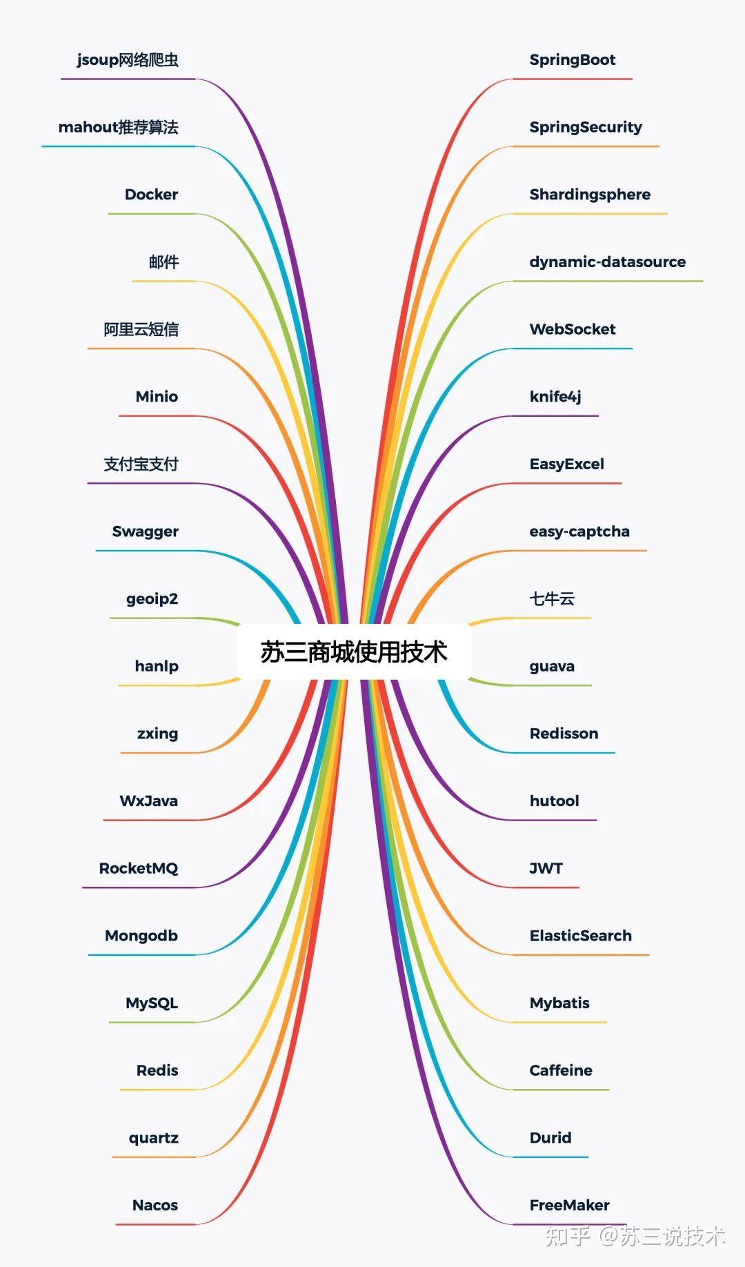 去哪里找JAVA项目练手？  第3张