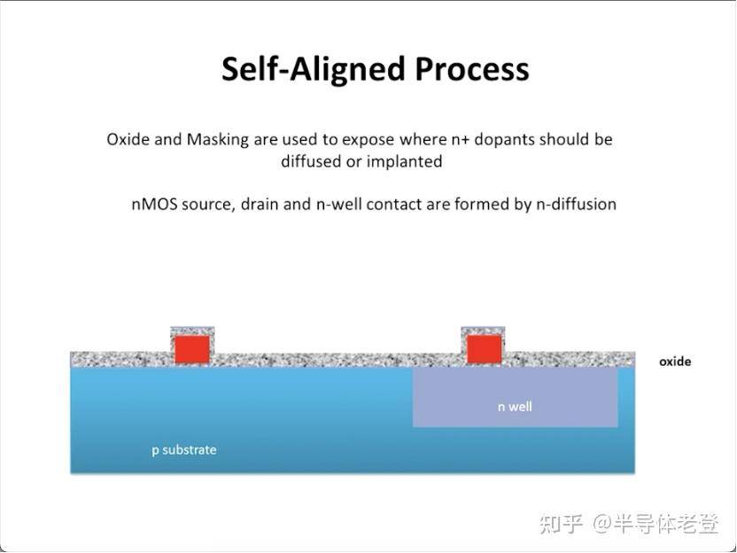 如何评价网传 ASML「掀老底」称 3nm 芯片实际为 23nm，1nm 芯片是 18nm？  第14张