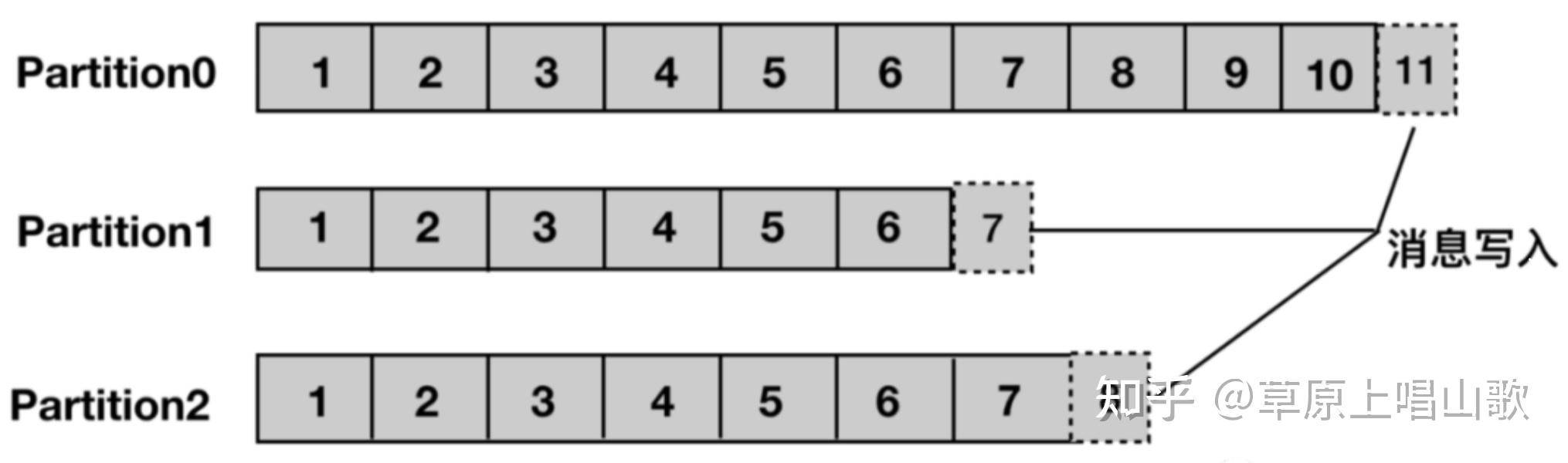 kafka 在.net 生态中有什么替代选项？  第6张