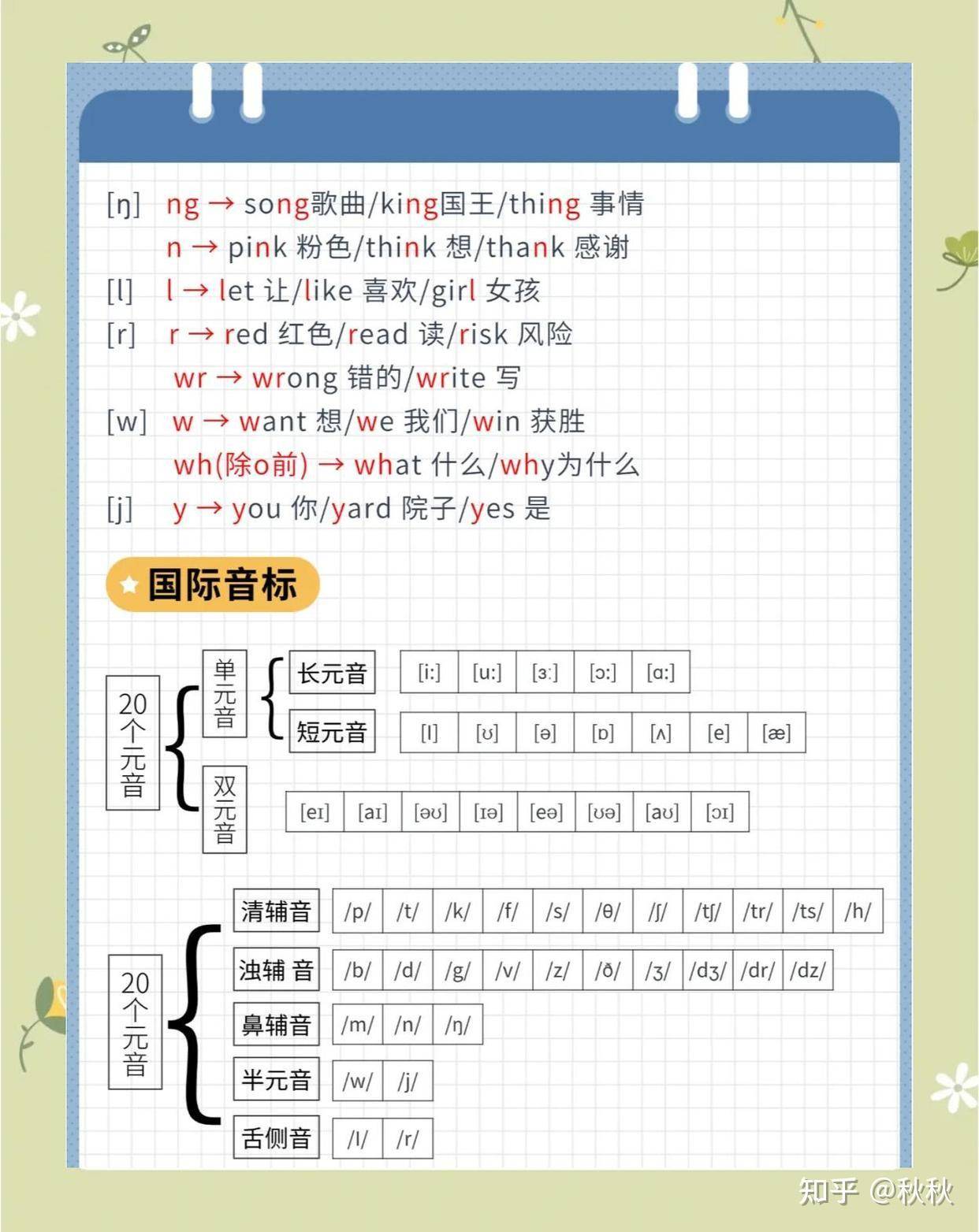 学了音标，还有必要学自然拼读吗？  第3张