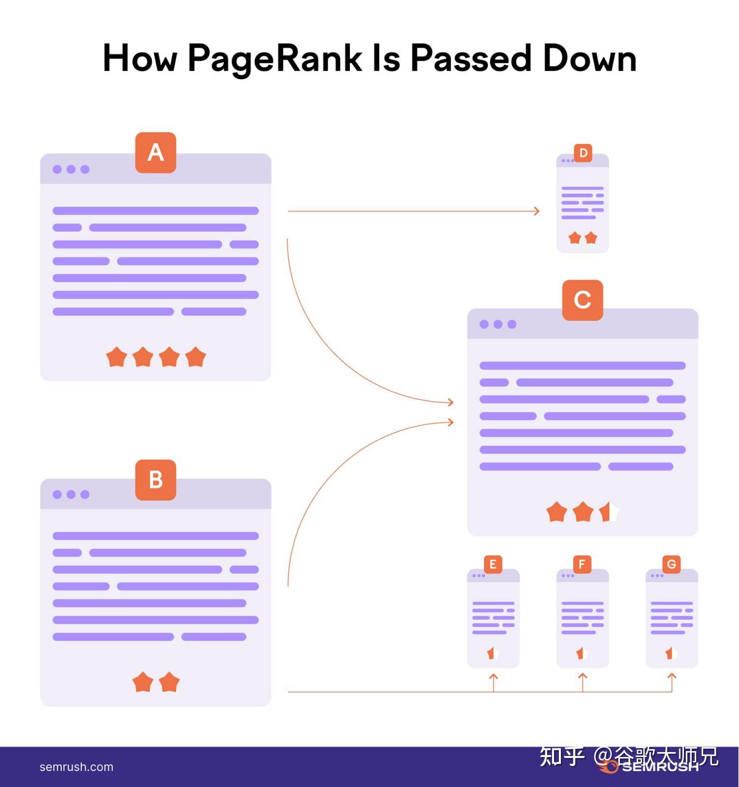 有没有高手指点一下Google做SEO现在的技巧啊？心好累。  第29张