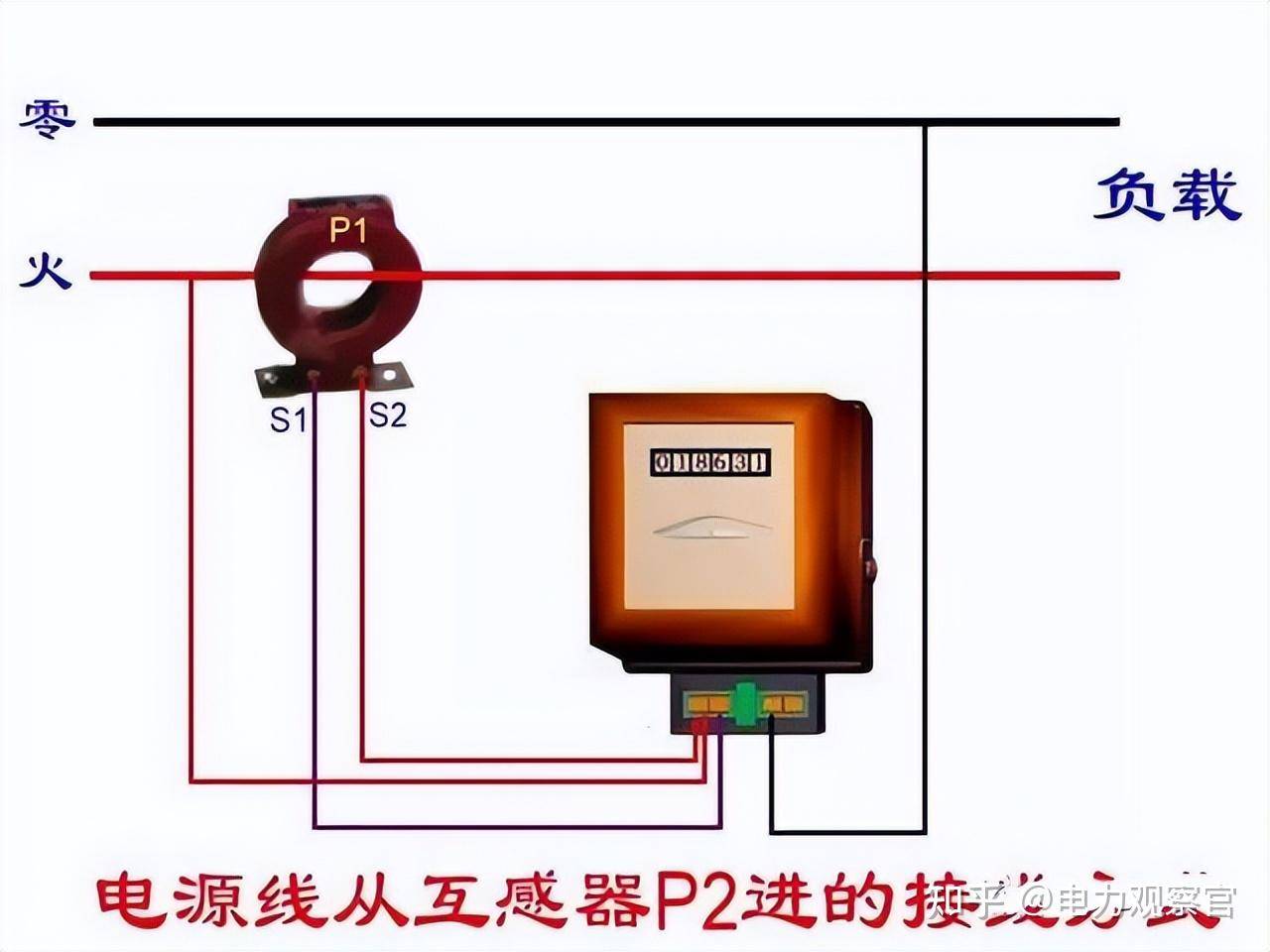 本专业是电气的，请问入门plc 必须要从电工接线开始吗，我怕被公司骗了，想请教各位?  第40张