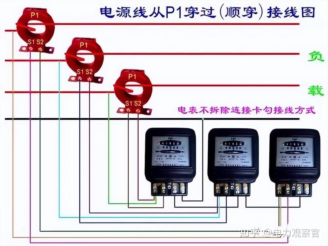 本专业是电气的，请问入门plc 必须要从电工接线开始吗，我怕被公司骗了，想请教各位?  第60张