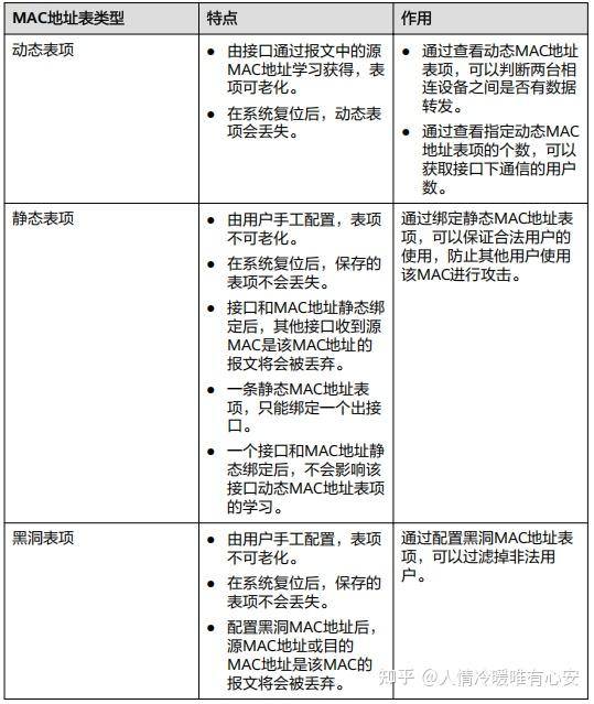 有了 IP 地址，为什么还要用 MAC 地址？  第3张