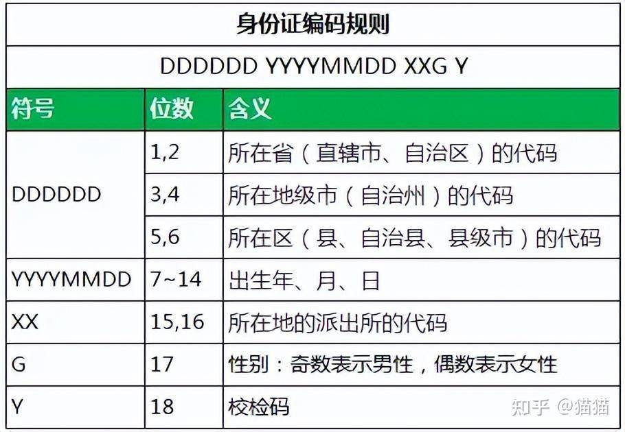 是否可以将二代身份证号看做11进制数，然后使用int128存储？  第1张
