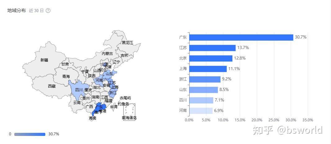 知乎现在的用户都是什么年龄段的啊？  第3张