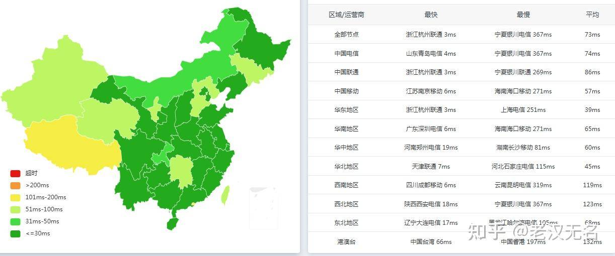 如何批量测试某个域名在大量知名DNS服务器上的解析情况？  第1张