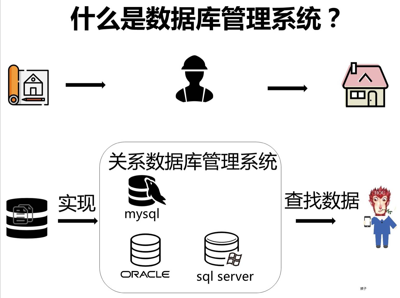 sql是什么，通俗的说，太专业听不懂？  第2张