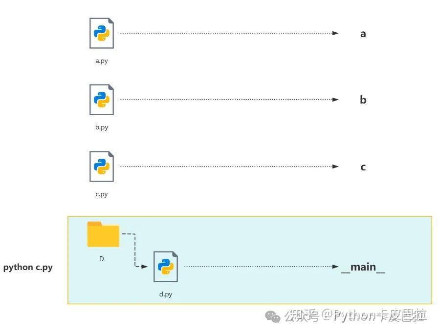 python： if __name__ == "__main__" 到底是什么鬼？  第8张