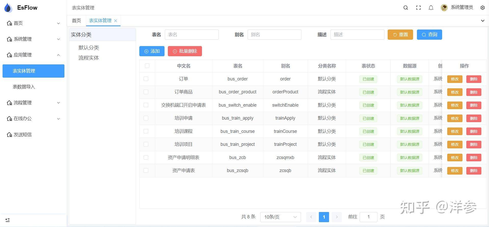 请推荐一个开源中文工作流引擎 ?  第3张