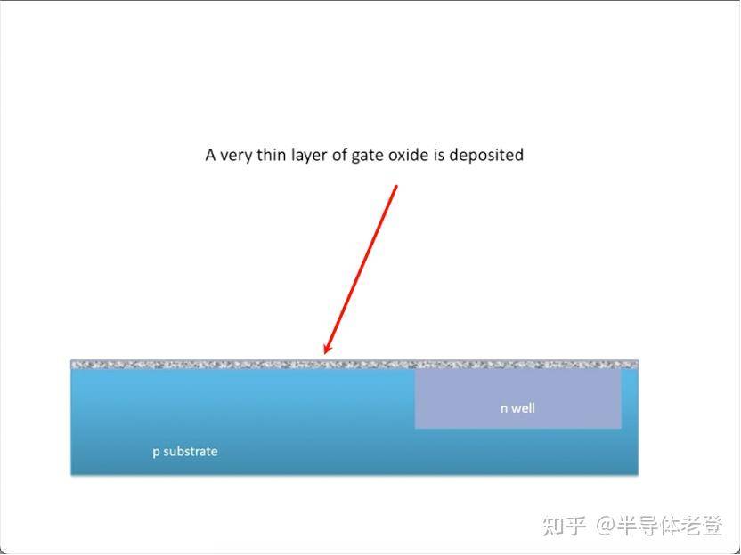 如何评价网传 ASML「掀老底」称 3nm 芯片实际为 23nm，1nm 芯片是 18nm？  第10张