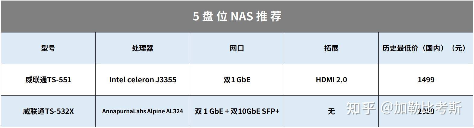 搭建家庭NAS服务器有什么好方案？  第6张