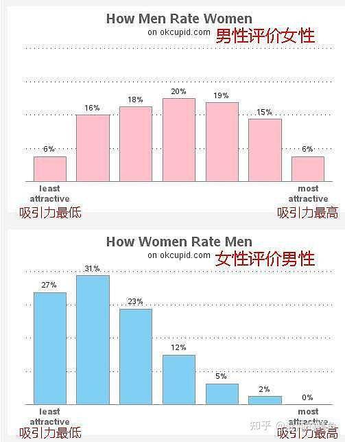 为什么现在有些男人就算不打游戏，也已经不愿意追女人了？  第1张