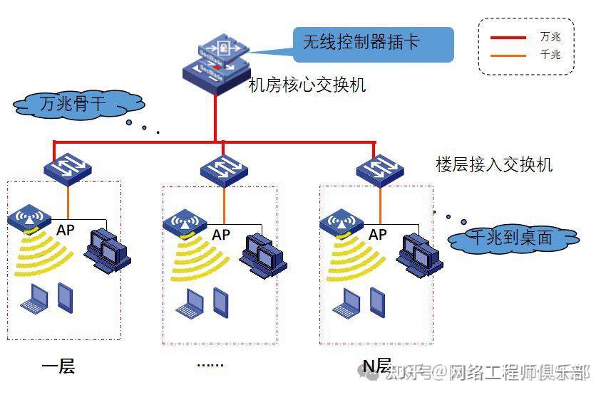 双网关，可以上内网或外网，如何同时上内网和外网？  第9张